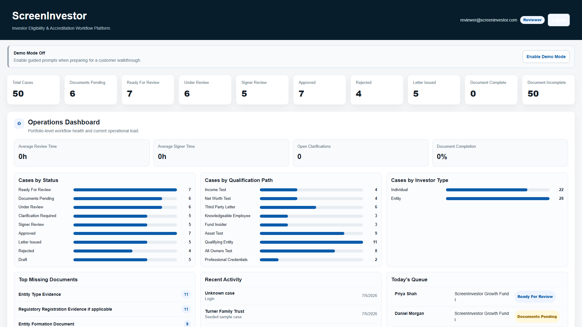 ScreenInvestor reviewer dashboard screenshot