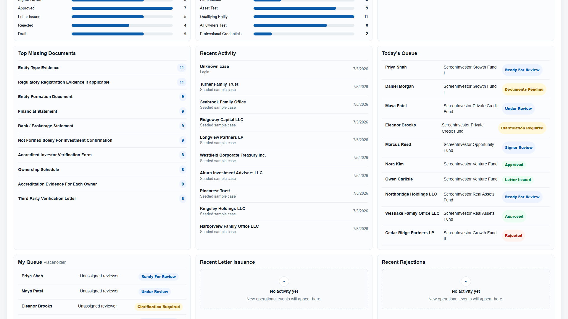 Signer queue screenshot