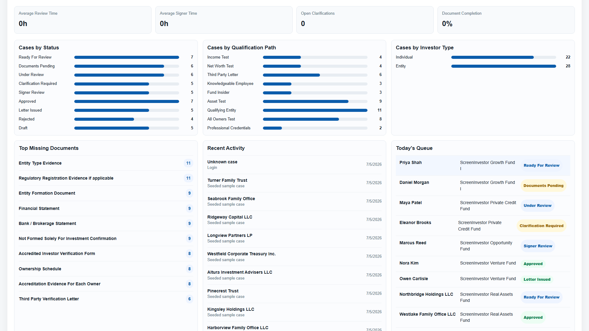 Case workbench screenshot